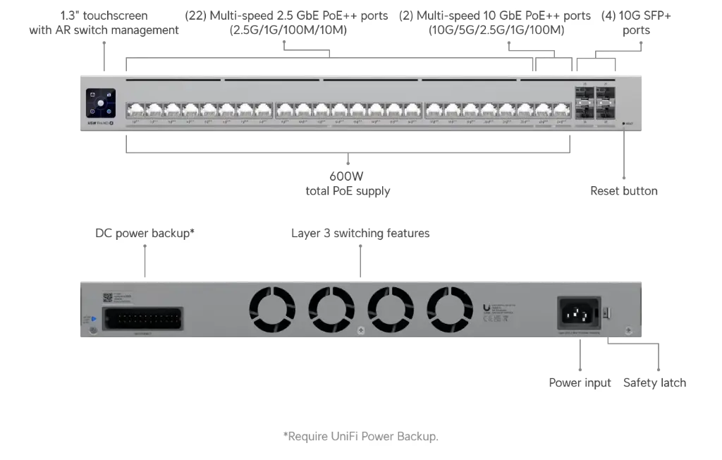 Ubiquiti UniFi Pro HD 24 PoE switch USW-Pro-HD-24-PoE (600W)